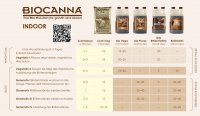 Canna Bio Boost 1 Liter
