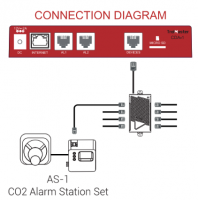 TrolMaster CO2 Alarm Station 1